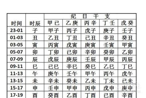 對八字|生辰八字查詢，生辰八字五行查詢，五行屬性查詢